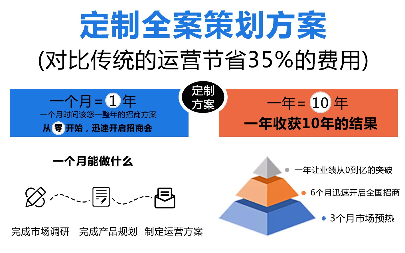 3.定制新零售方案.jpg
